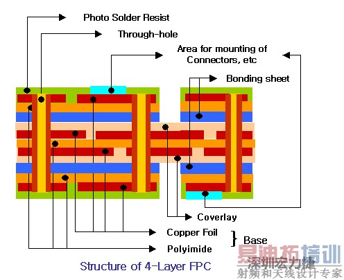 FPC�ṹ��˫��弰����-���ں�����