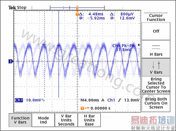  ͼ9. ��������VCC_VCO������Խ��-���ں�����