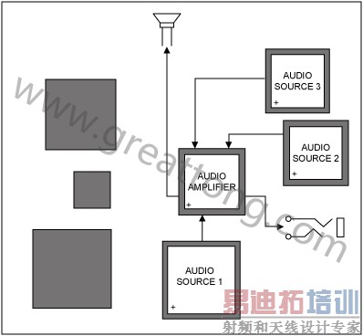 图2. 蜂窝电话的一个合理布局方案-深圳宏力捷