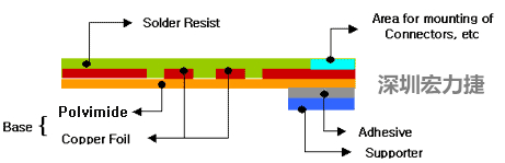 FPC�ṹ������弰��ͭ˫��-���ں�����