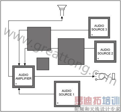 图1. 不合理的元件布局-深圳宏力捷