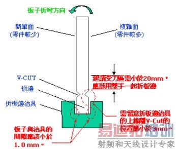 电路板V-cut首动分板