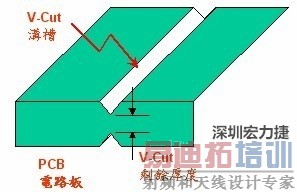 ��·��ȥ��ߡ�V-Cut �ְ��