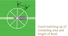 ����̽�뼼��(bead probe)-����ICT�Ĳ��Ժ�����