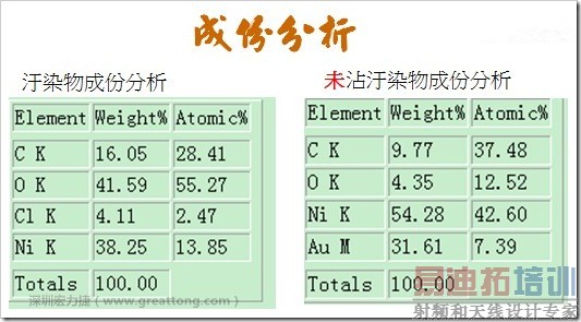 ��������ָ����ɫ��Ⱦ�Ｐδ��Ⱦ���ĳɷݷ���