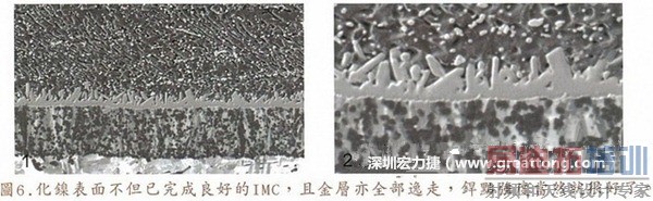 ������ͼ��ʾ�������ӵ������㹻�ҳ�����ʱ�򣬽�㽫����ȫ�������뵽����֮�У���ͼƬ�п������ǿ���С������AuSn�Ĵ���ɢƯ���ں���֮�У�ʣ�����������γɵ�IMC����Ȼ�Ϳ��Եõ��в����ĺ���ǿ�ȡ������������������ƽ��̫�񣬾ͻ��γɹ����AuSn���������AuSn�޷���Ч���߻�����������ϣ�����Ӱ�쵽����ǿ�ȡ�