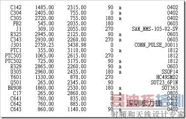 Placement Component X-Y table (SMT零件XY座标)