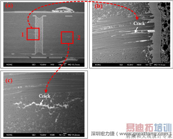 ͼƬ��ʵ������Ƭ�����ı��棬���Է��ֲ�����ά�����ѷ죬������Щ�����������Ų�����ά���ļ�϶��͸�ɳ�����������������·�Ľ׶Ρ�