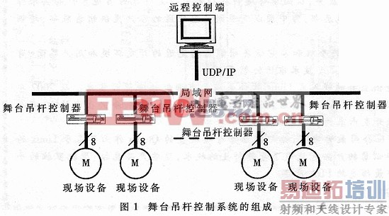 ����CYGNAL��Ƭ����FPGA����̨���˿����������