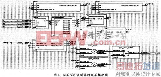 ����FPGA�ĸ߽�QAM��������ʵ��