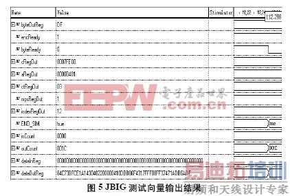 图5 JBIG测试向量输出结果