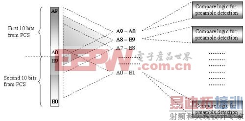 基于FPGA的DVI/HDMI接口实现