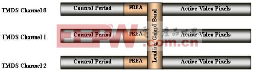 基于FPGA的DVI/HDMI接口实现