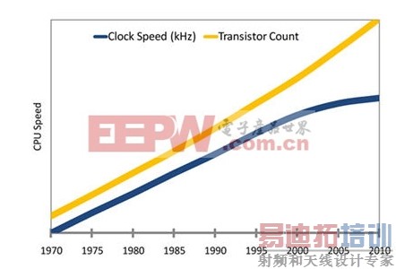 Ħ�����ɱ����������ٶȲ��ܸ�����