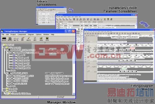 图1:TimingDesigner软件便于捕获设计特点的图形界面窗口。
