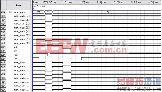 读地址为0X“01”上的数据0x“AA”并传回数据总线