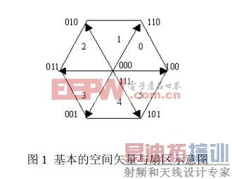 �����Ŀռ�ʸ��������ʾ��ͼ