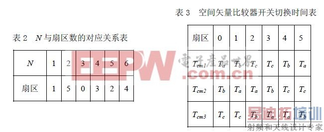 N ���������Ķ�Ӧ��ϵ