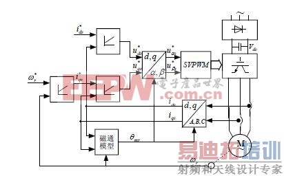 ��1T1��T2 ��X��Y��Z �Ķ�Ӧ��ϵ��