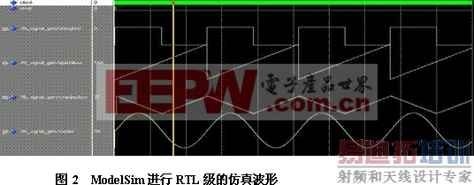 ��ModelSim����RTL����VHDL����