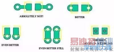 PCB��Ʋ���ʱ��ΰڷż���װȥ�����