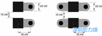 PCB��Ʋ���ʱ��ΰڷż���װȥ�����