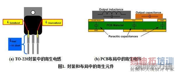 封装与布局中的寄生元件