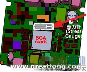 BGA_crack_stress_gaugeBGA�����Ѹ��Ʒ���