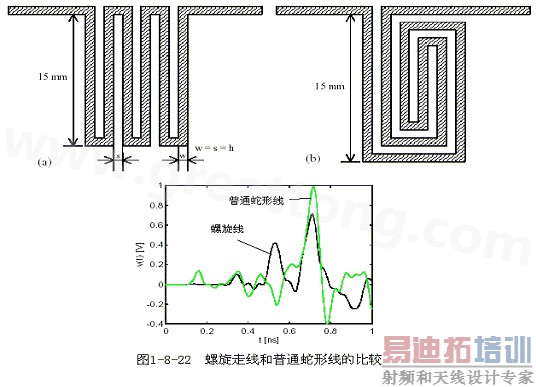 号在蛇形走线上传输时,相互平行的线段之间会发生耦合,呈差模形式,S越小,Lp越大,则耦合程度也越大。