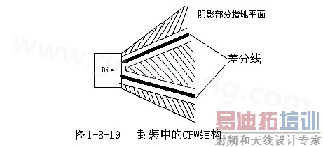 通过地平面的隔离也可以起到很好的屏蔽作用,这种结构在高频的(10G以上)IC封装PCB设计中经常会用采用,被称为CPW结构,可以保证严格的差分阻抗控制(2Z0)