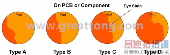 BGA_crack_judgement_percentage