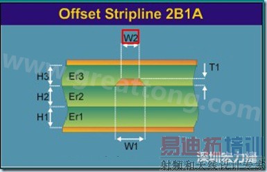 ��L2�������ģ��