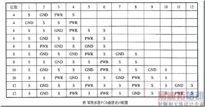 PADS LAYOUT�в㶨��ѡ����������Ľ���˵��