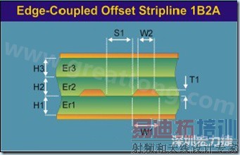 ʱ���ź�ѡ���ģ��