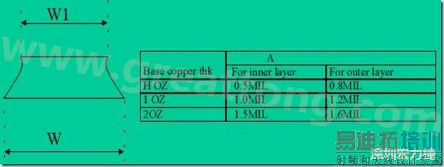 ���߿���W1��W2�����Σ�