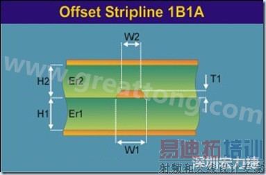 ��״�������������ο�ƽ��֮��Ĵ�״����
