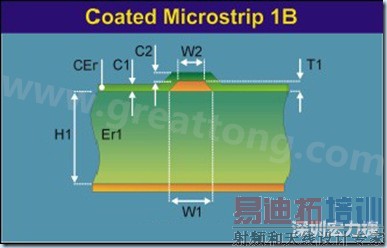 ��ʵ�ʵ��迹�����У�ͨ�����ڱ���΢���߲�����ͼ��ʾ��ģ�ͽ��м���