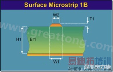 ΢������һ����״���ߣ�ָֻ��һ�ߴ��ڲο�ƽ��Ĵ����ߣ������Ͳ�߶������ڿ����У�Ҳ���Ϸ�Ϳ���㣩��λ�ھ�Ե���� Er ��·��ı���֮�ϣ��Ե�Դ��ӵز�Ϊ�ο���