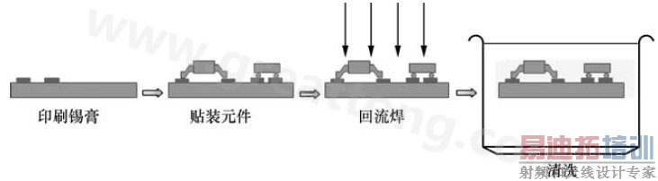  ��������������ͼ