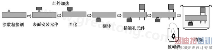  ���庸��������ͼ