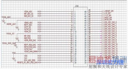 ���͵Ĵ����豸(DUT)