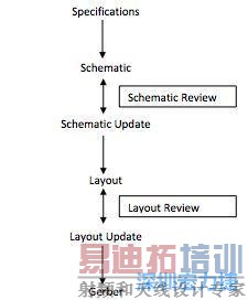 ���͵ĵ�·���������