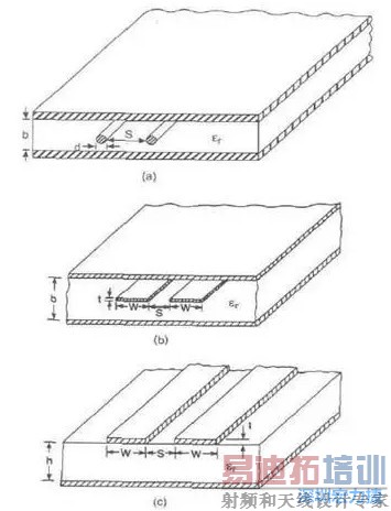 差分对线模型b:带状线 c: 微带线而信号路径和返回路径所在的传输线不可能是理想的导体,因此它们都有有限的电阻,电阻的大小由传输线的长度和横截面积决定。