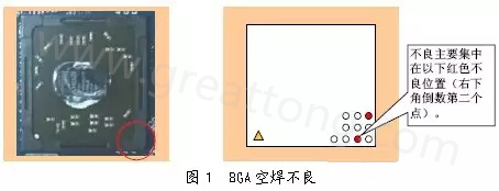 BGA空焊现象