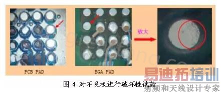 BGA空焊测试-对不良板进行破坏性试验