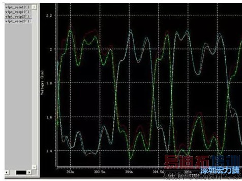 差分对IN,OUT的HSPICE仿真图 通过差分对IN,OUT的HSPICE仿真