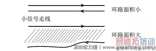�ؼ���С�ź����ߣ������ȡ���ź��ߺ͹�������ź��ߵȣ�������С��·��Χ�������