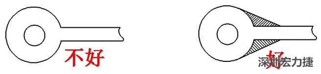 ��������Բ���̻���׵Ŀ��Ƚ�Բ���̵�ֱ��Сʱ���������Σ���ǿ�����������⺸�̻��������