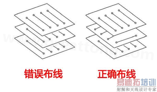  ���ڲ㲼�߷�ʽ