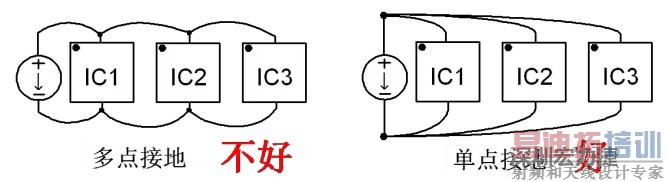 ���ʻ�·�Ϳ��ƻ�·Ҫע��ֿ������õ���ӵط�ʽ